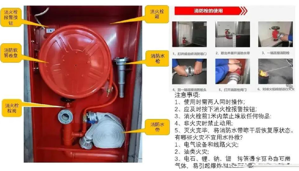 消火栓系统设备组成与选型标准